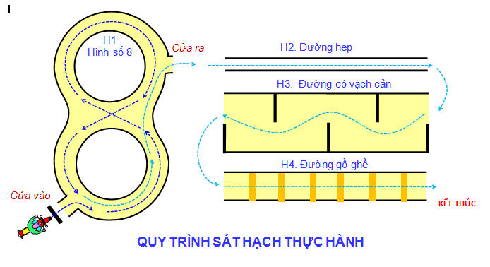 Trung tâm đào tạo lái xe Gia Phú